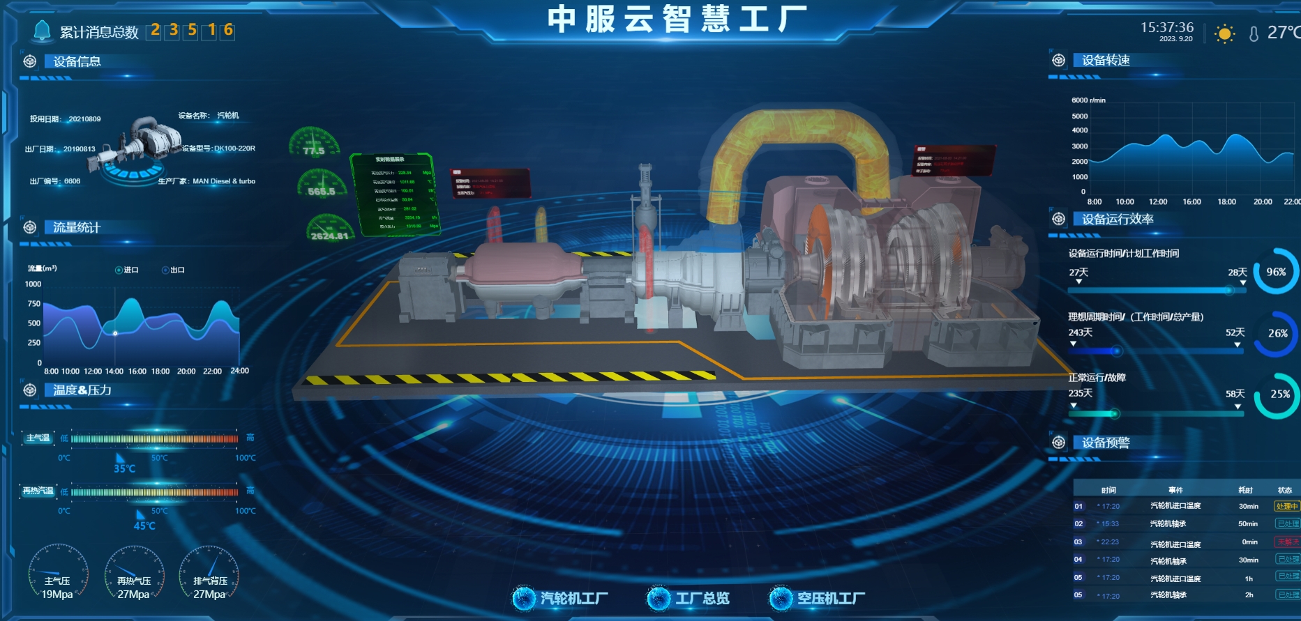 工業物聯網平臺在火電廠的數字孿生應用案例場景介紹